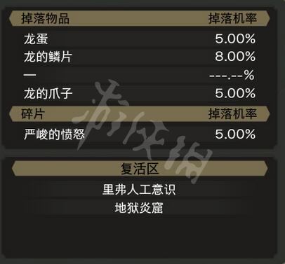 血污夜之仪式全怪物属性图鉴+掉落物品+碎片+复活区汇总 总览
