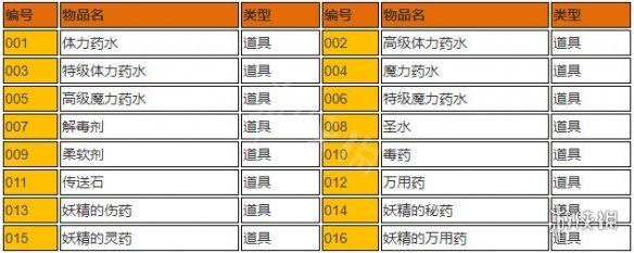 血污夜之仪式全道具物品一览 血污夜之仪式道具全收集