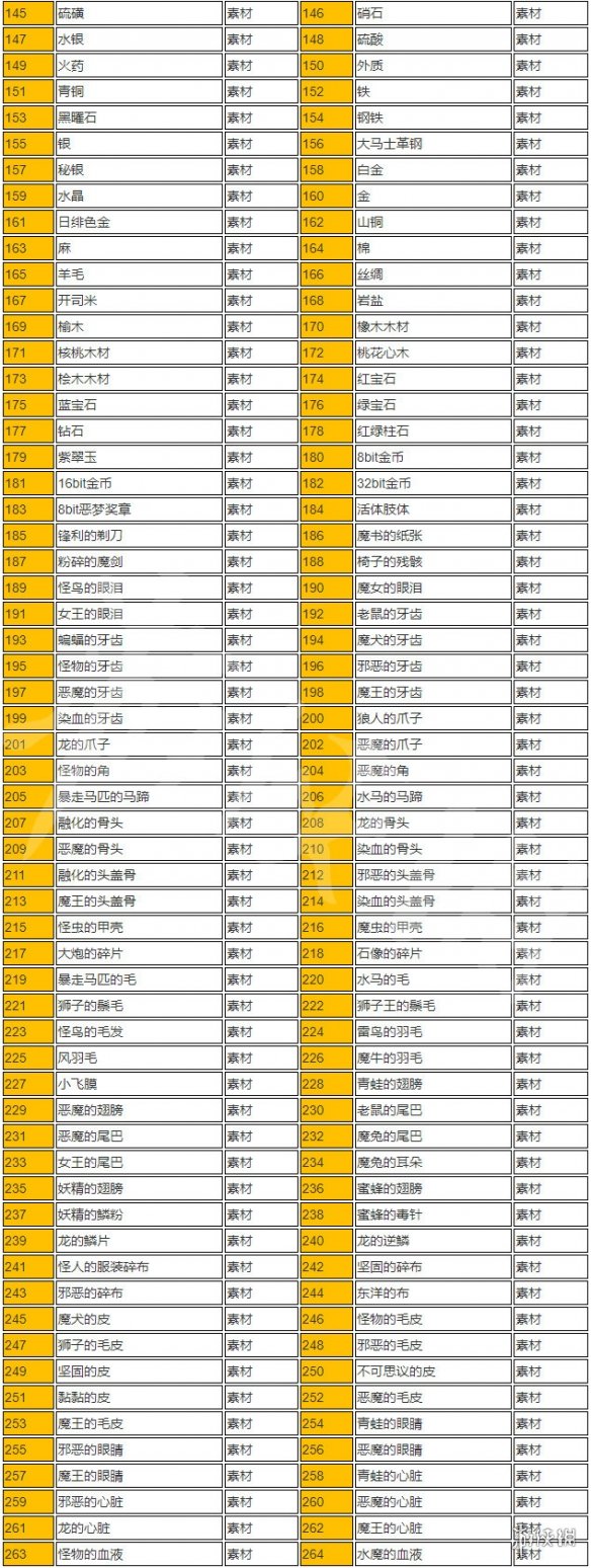 血污夜之仪式全道具物品一览 全道具获取途径说明 道具