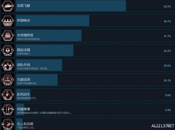 德军总部新血脉全成就奖杯汇总表（德军总部新血脉20个宝藏位置）