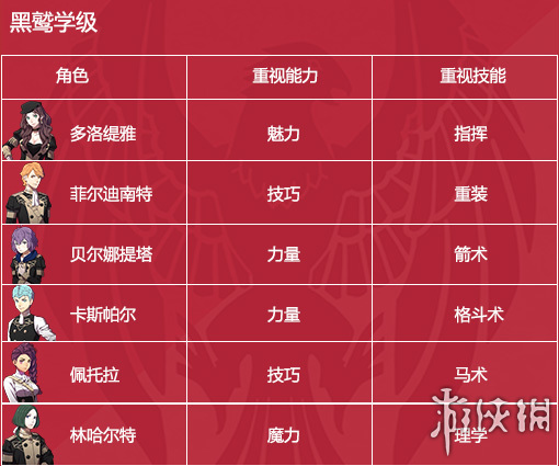 火焰纹章风花雪月怎么挖人 火焰纹章风花雪月挖人技巧