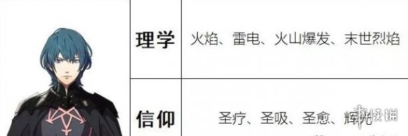 火焰纹章风花雪月魔法有哪些（火焰纹章风花雪月魔物掉落）