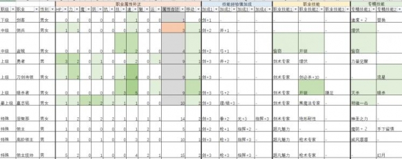 火焰纹章风花雪月武器选择建议指南 武器职业怎么选择好 枪