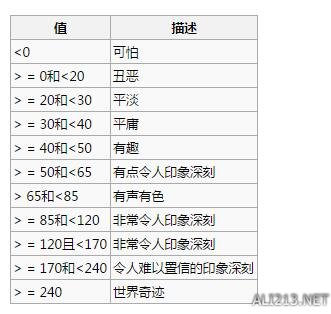 环世界房间全属性值状态详解（环世界房间加成）