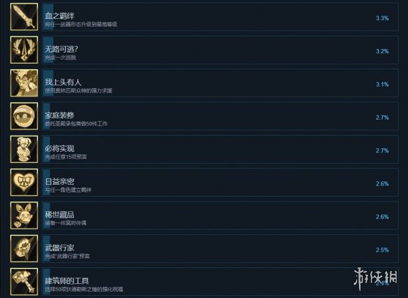 哈迪斯杀出地狱成就有什么 黑帝斯游戏成就奖杯一览