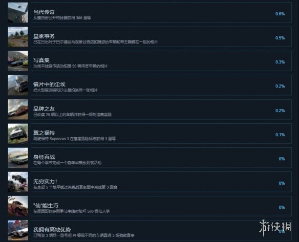极限竞速地平线5成就有什么 地平线5成就奖杯一览