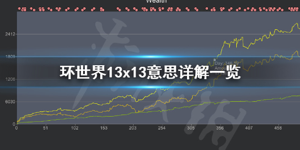 环世界13x13是什么意思（环世界 13x13）