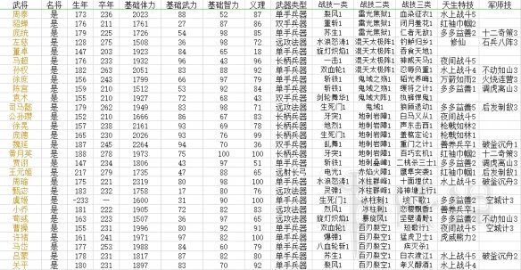 三国群英传8武将必杀技哪些 武将固有技能汇总表