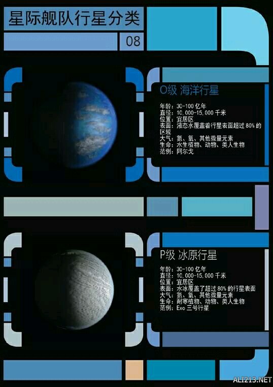 《无人深空》星际舰队行星、恒星分类一览