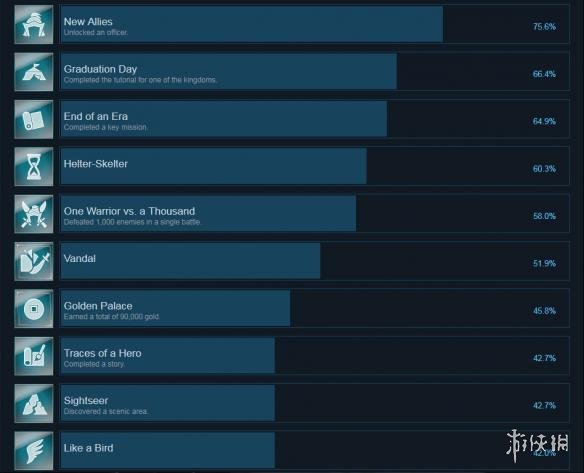真三国无双8全成就列表一览 真三国无双8全事件
