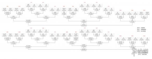 无人深空农作物合成表一览 无人深空农产品配方