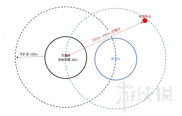无人深空基地怎么扩建 无人深空怎么扩展基地建造范围