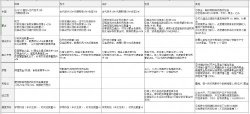 帝国时代4资源采集率谁最高 八大文明资源采集率对比分享