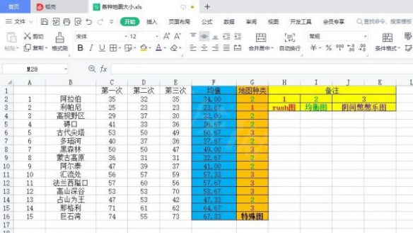 帝国时代41V1怎么玩 1V1地图分类和玩法介绍