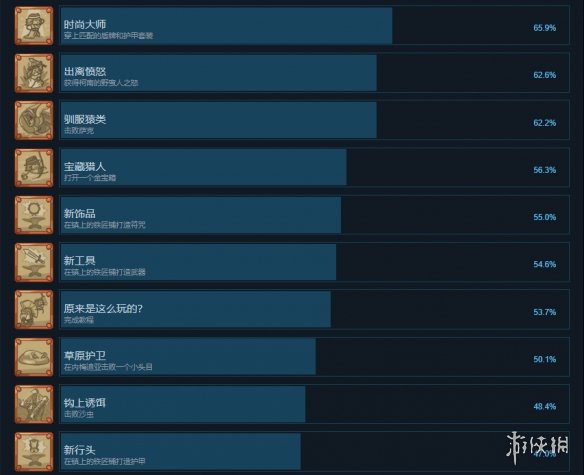 柯南快快成就有什么 柯南快快游戏成就奖杯一览