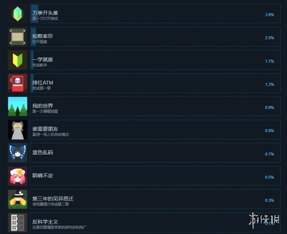 东方异文石爱亚利亚黎明再造成就有什么 游戏成就奖杯一览