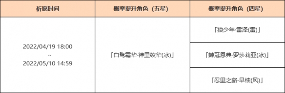 原神2.6神里绫华陪跑四星是什么 原神2.6神里绫华up池一览