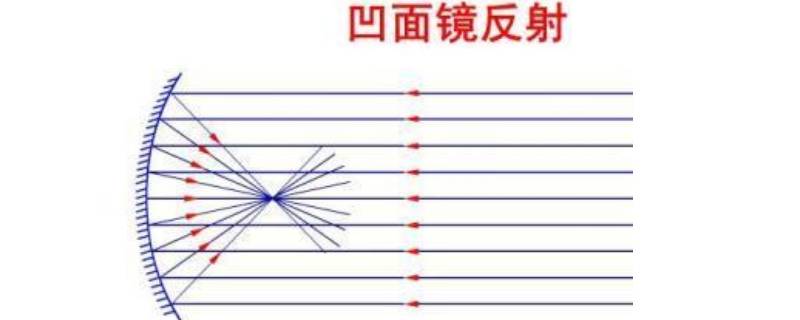 凹凸镜原理（凹凸镜原理是什么意思）