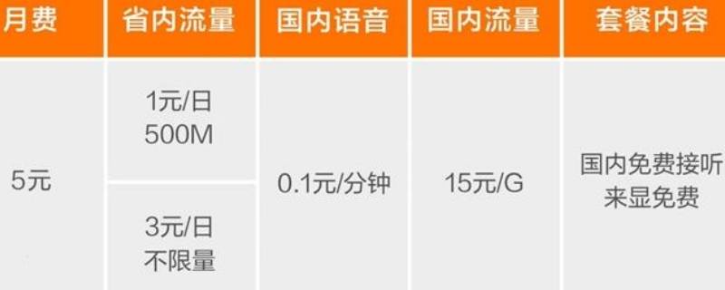 米粉卡套餐介绍 米粉卡套餐介绍文案