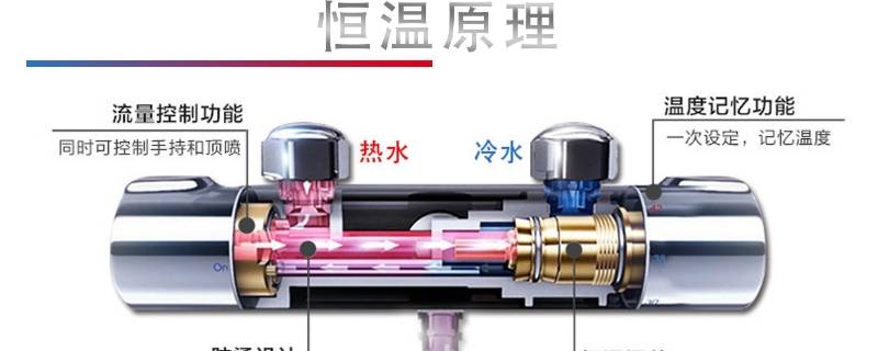 恒温阀工作原理 暖气恒温阀工作原理
