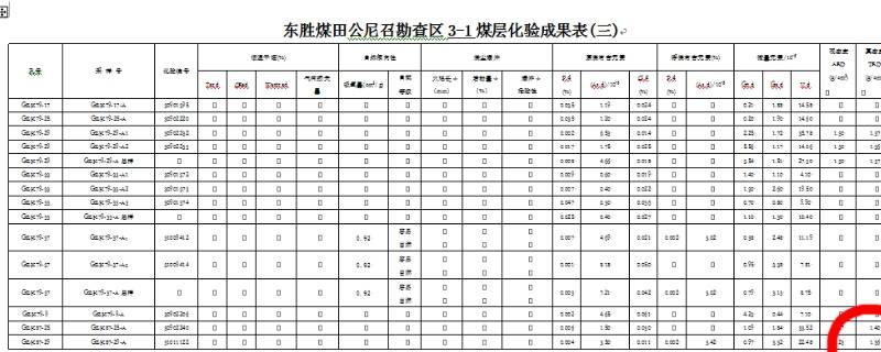 word文档表格怎么变大变小（文档表格变小了怎么调大）