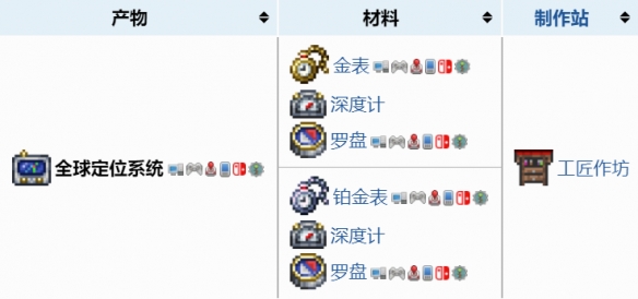 泰拉瑞亚全球定位系统怎么合成 泰拉瑞亚全球定位系统合成方法