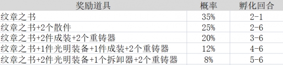 云顶之弈12.9版本有哪些新内容 云顶之弈12.9版本更新内容介绍