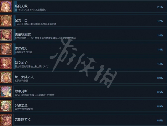 幻想大陆战记露纳希亚传说成就怎么解锁 成就列表一览