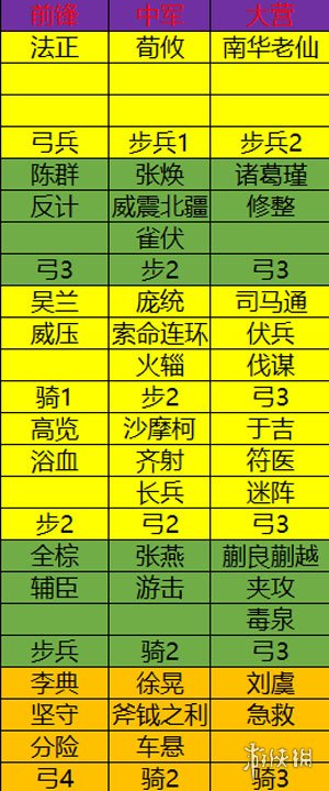 率土之滨山河万里赛季开荒攻略