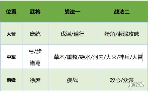 率土之滨蜀之智配置攻略（率土之滨顶配蜀之智）