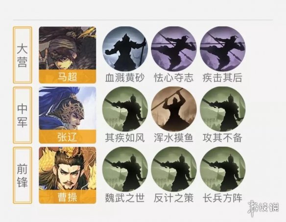 率土之滨常见菜刀队介绍（率土之滨什么叫菜刀队）