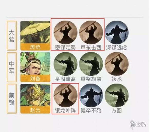 率土之滨辅助战法怎么选 率土之滨辅助战法搭配
