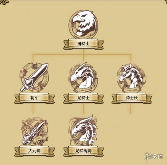 梦幻模拟战全职业介绍