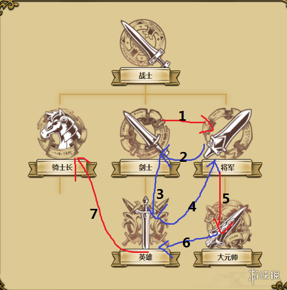 梦幻模拟战手游怎么转职最厉害（梦幻模拟战哪个职业比较好 转职路线推荐）