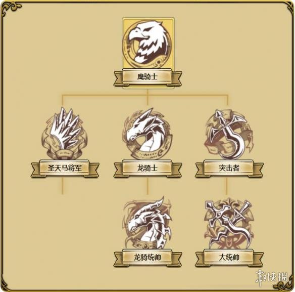梦幻模拟战英雄怎么转职