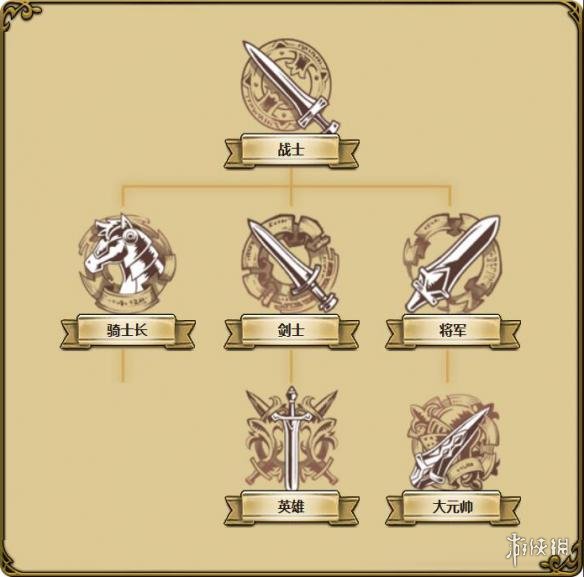 梦幻模拟战英雄怎么转职