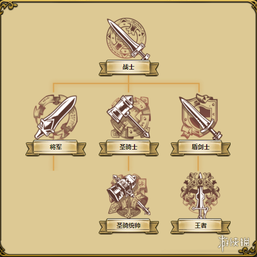 梦幻模拟战英雄怎么转职