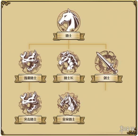 梦幻模拟战英雄怎么转职