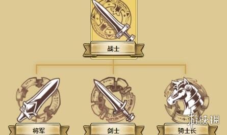 梦幻模拟战路因怎么转职
