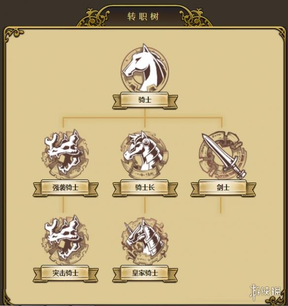 梦幻模拟战手游英雄转职