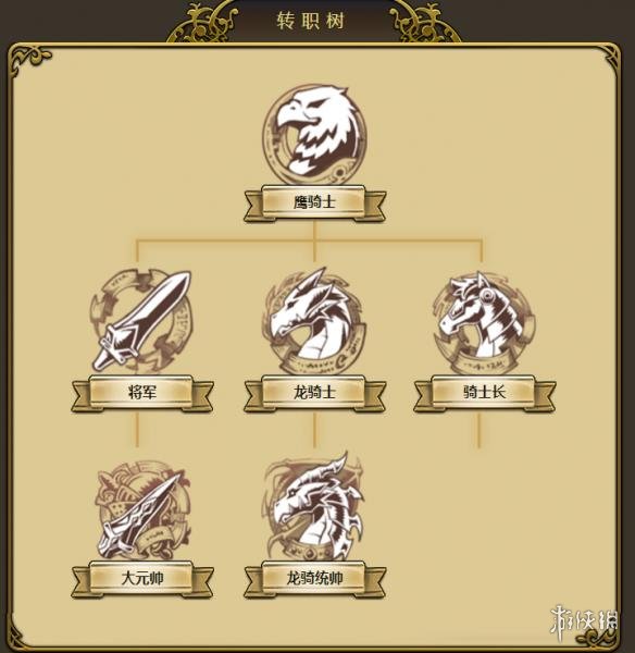 梦幻模拟战手游英雄转职