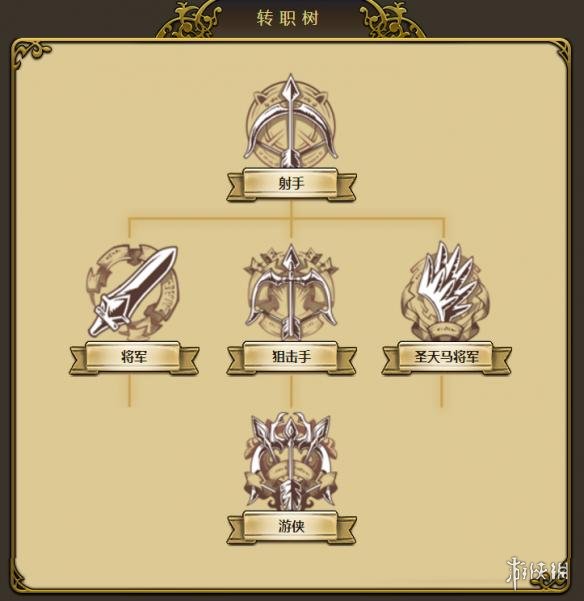 梦幻模拟战手游娜姆怎么转职
