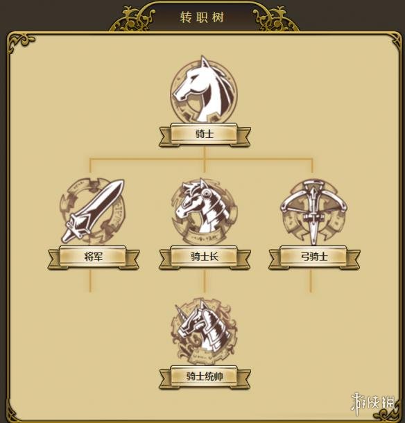 梦幻模拟战手游艾马林克怎么转职