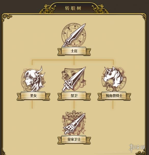梦幻模拟战手游芙蕾雅怎么转职