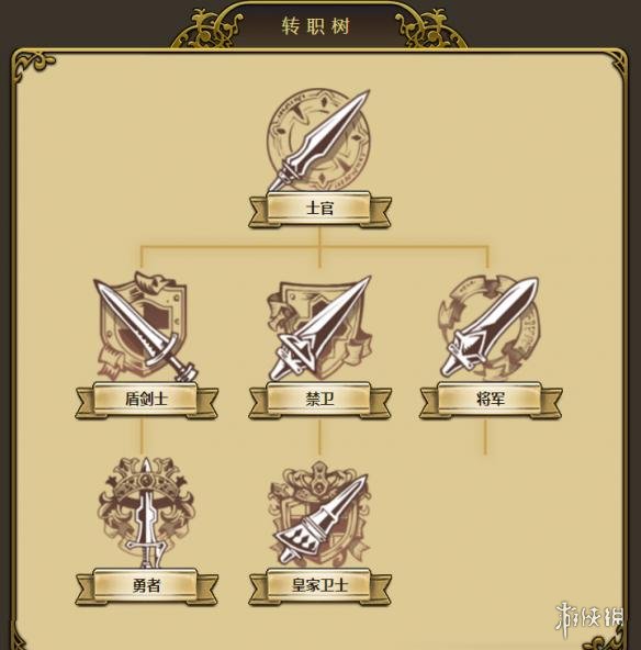 梦幻模拟战手游巴尔加斯怎么转职
