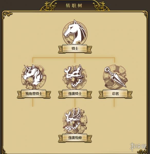 梦幻模拟战手游索尼娅怎么转职