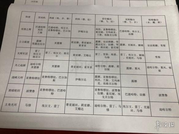 梦幻模拟战手游安洁丽娜阵容怎么搭配