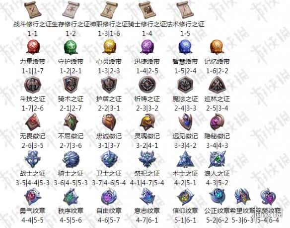 梦幻模拟战手游艾尔文将军转职材料汇总