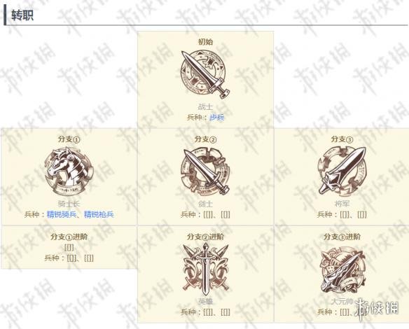 梦幻模拟战手游艾尔文骑士长转职材料汇总