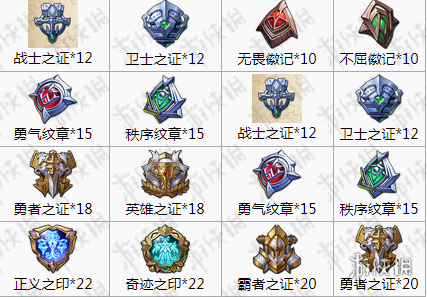 梦幻模拟战手游艾尔文转职材料汇总